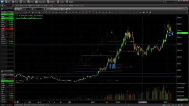 Gold and Silver Technical Analysis & Upcoming Trends w/ Chris Vermeulen