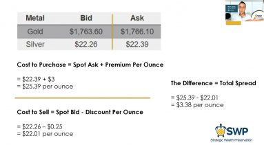 Buying Gold and Silver Pro Tips: Workshop w/ Mark Yaxley from SWP