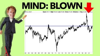 This 50 Year Chart Blows My Mind - Mike Maloney