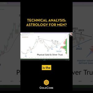 Stay tuned for the full interview with #patrickkarim #goldchart #technicalanalysis #chartanalysis