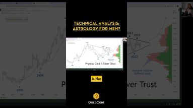 Stay tuned for the full interview with #patrickkarim #goldchart #technicalanalysis #chartanalysis
