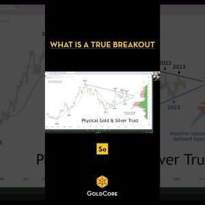 What is a true breakout? Stay tuned for the full interview with #PatrickKarim #technicalanalysis