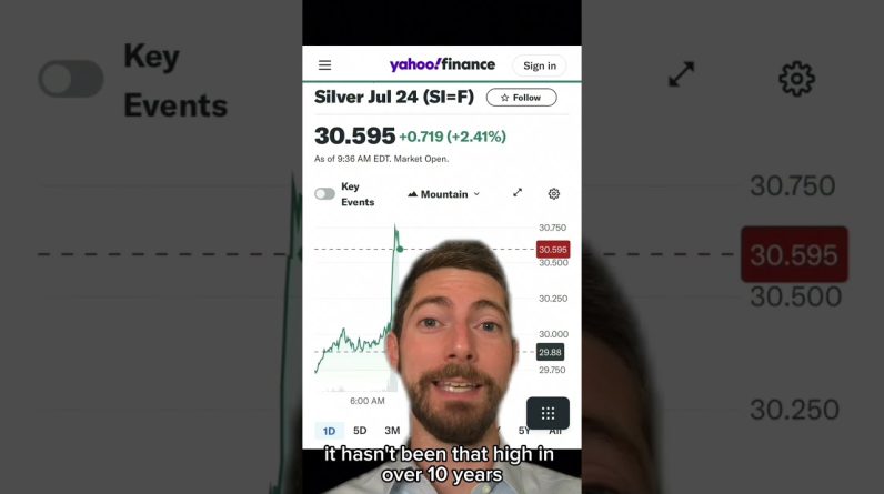 Gold $2,400! Silver $30!