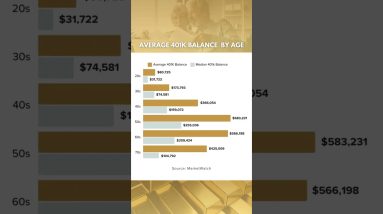 Reality check 📉 Are you investing in your 401k? #401k #retirementplanning